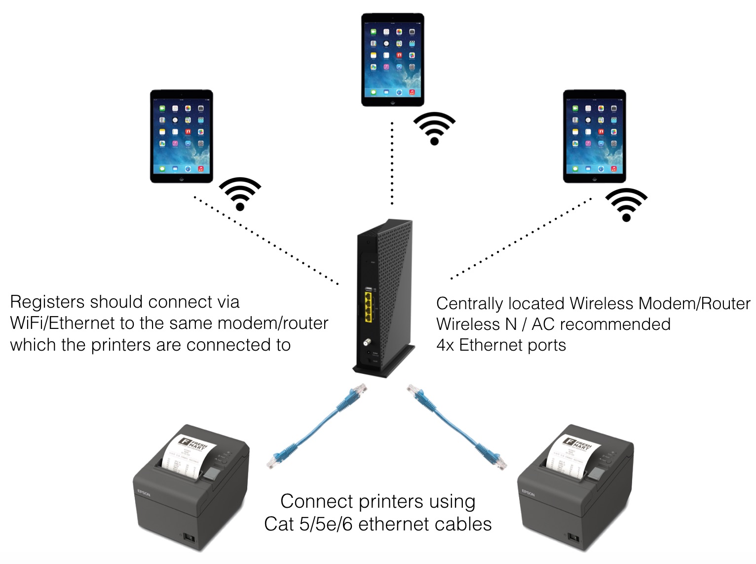 Google Wifi Setup  Lightspeed S-Series Support