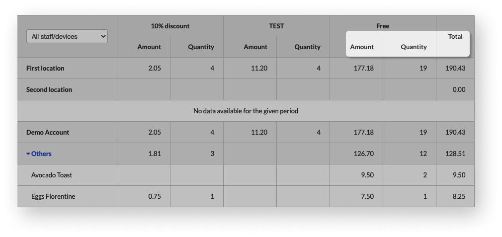consolidated-discounts-breakdown-table.png
