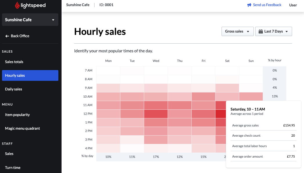 Hourly Sales Selected