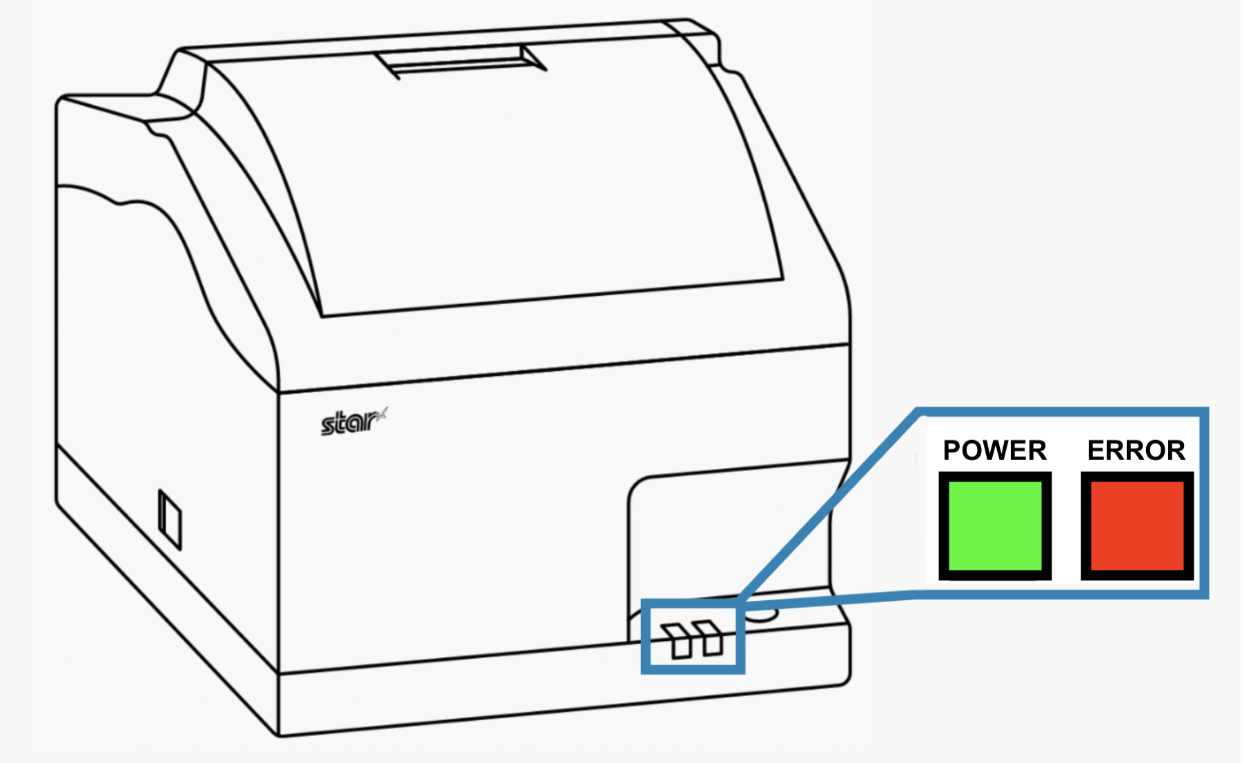 Printer indicating green power light and red error lights.