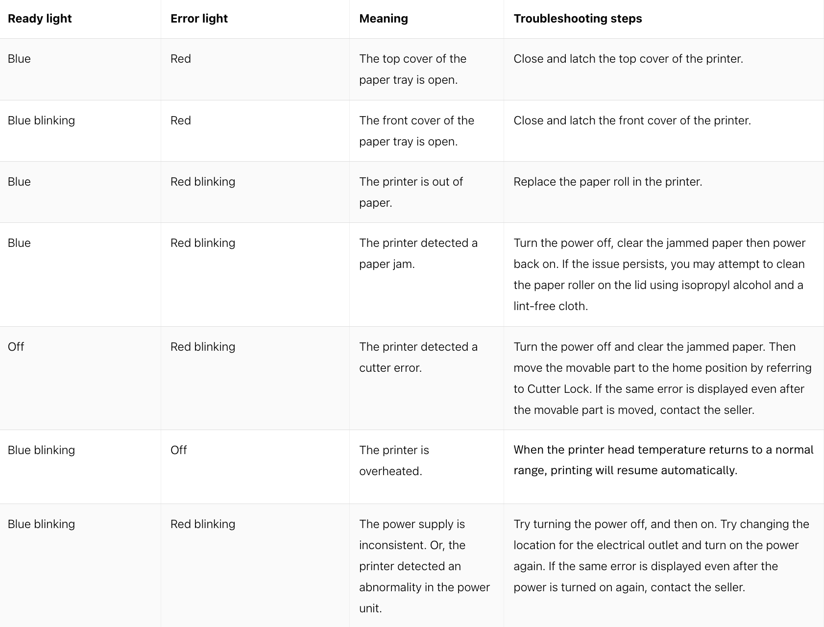Table of printer light codes, their meanings, and troubleshooting steps.