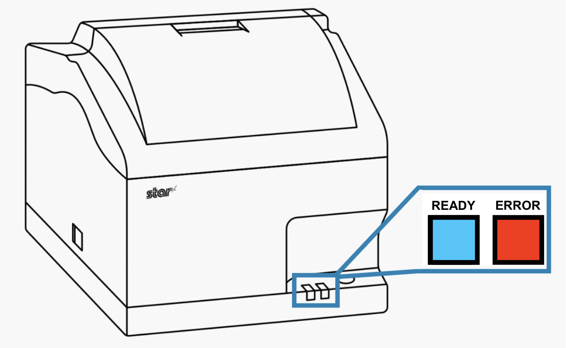 Printer indicating blue ready light and red error lights.