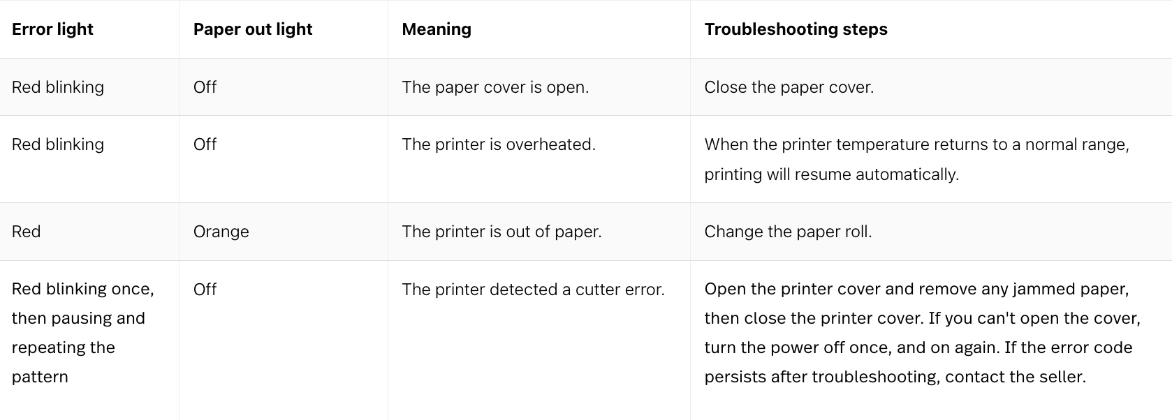 Table of printer light codes, their meanings, and troubleshooting steps.