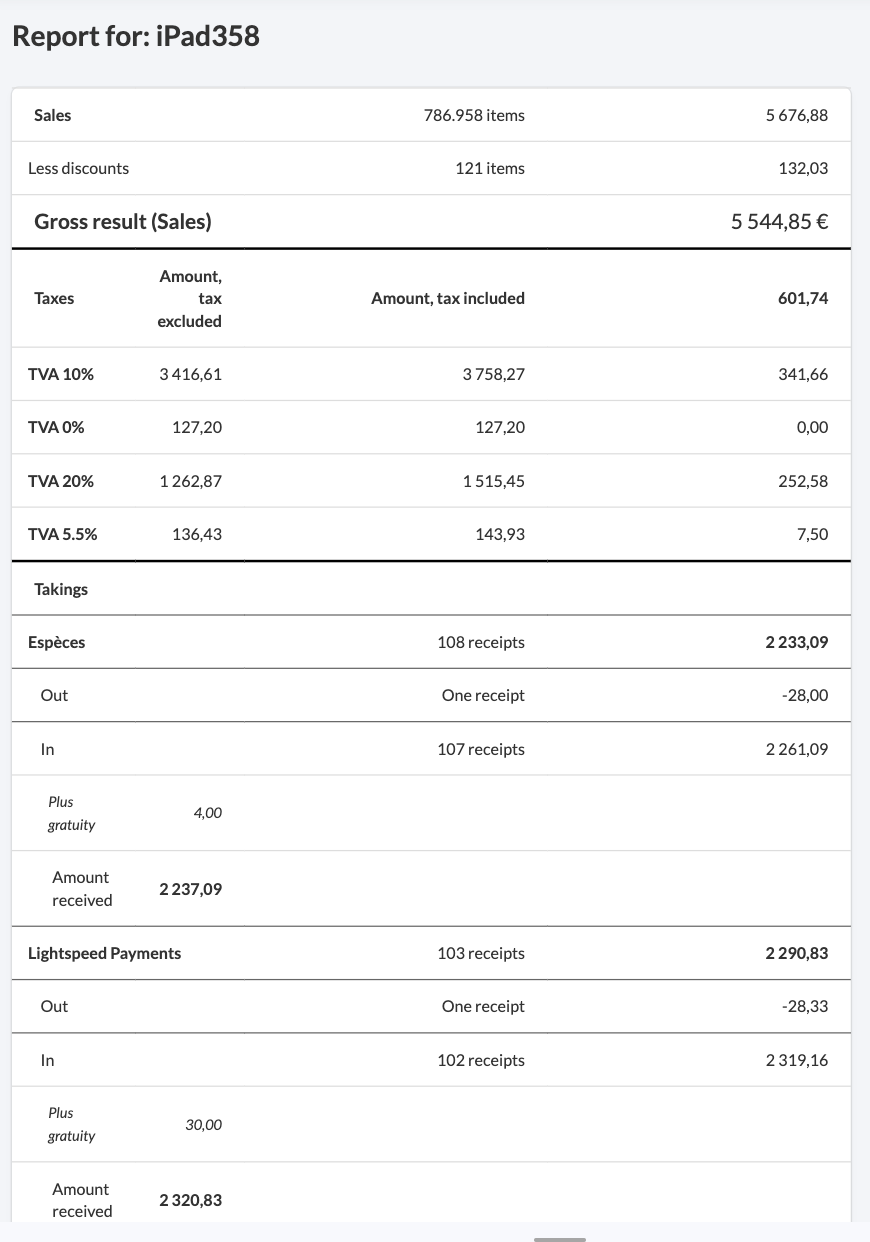 Example of a Device Report.png
