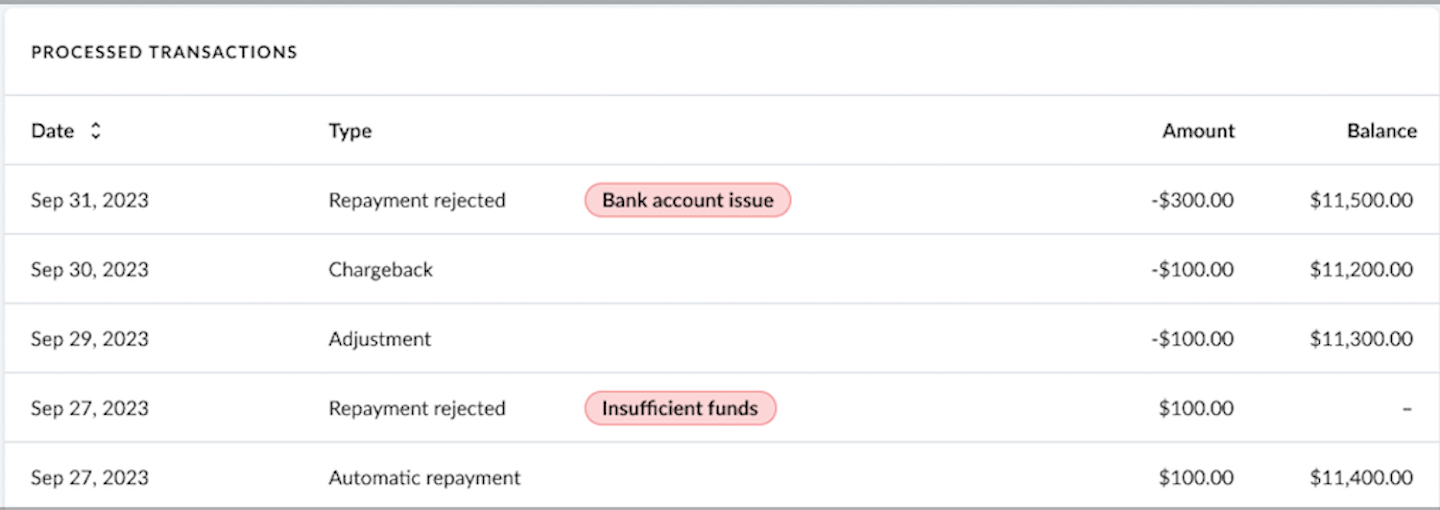 Processed transactions section of specific advance page.