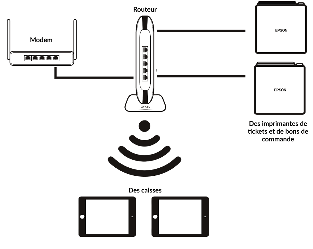 A diagram of a simple network setup using the previously-stated components.