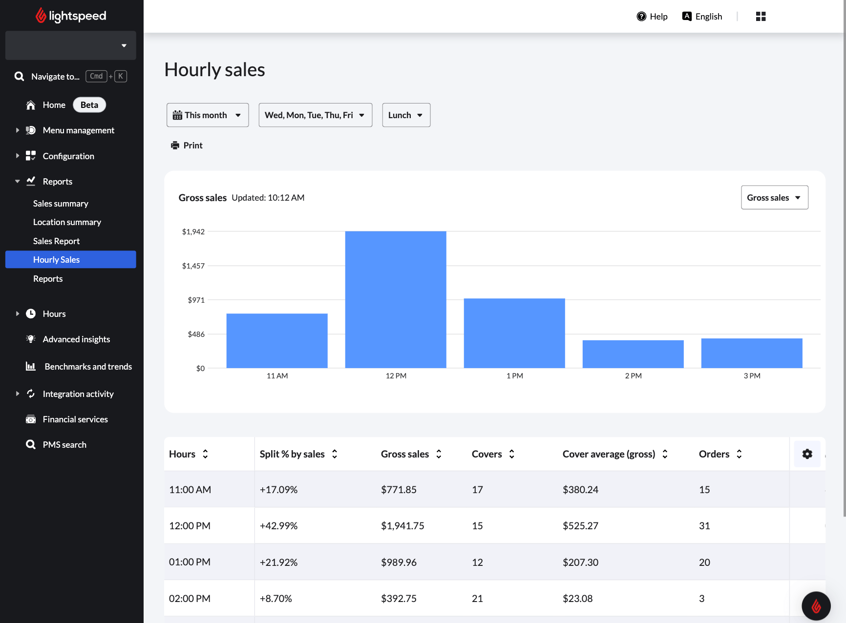 Hourly sales report main page