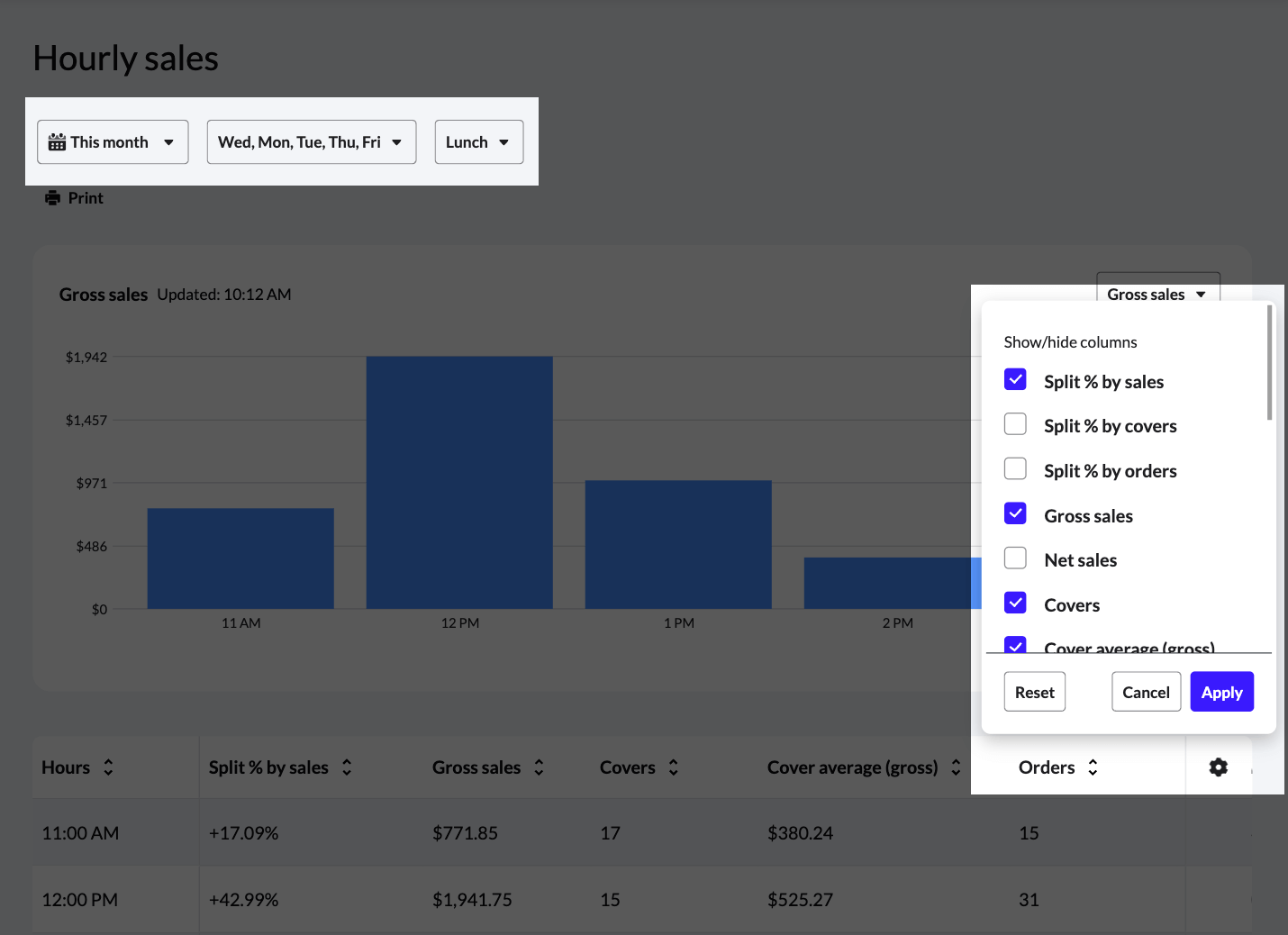 Hourly sales report with the filtering options highlighted