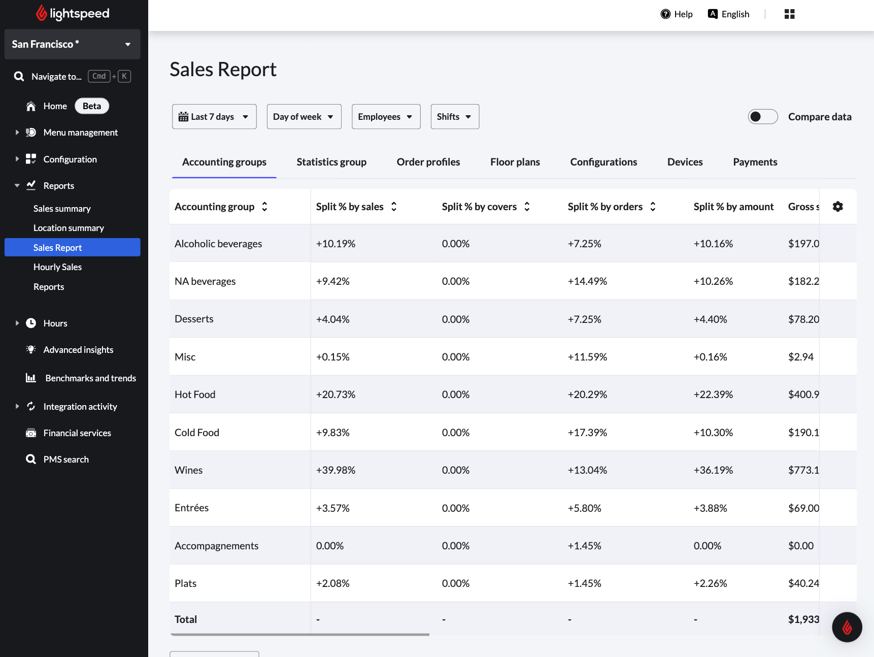 Sales Report landing page