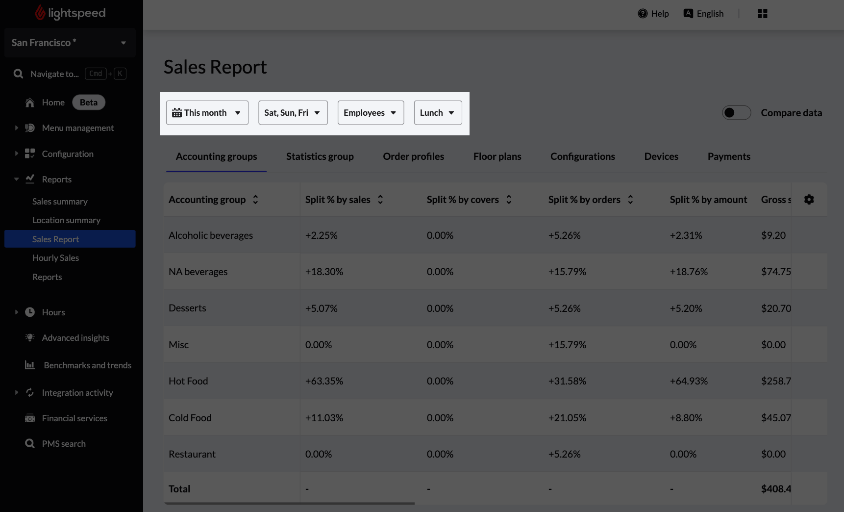 The Sales Report with the filter options highlighted