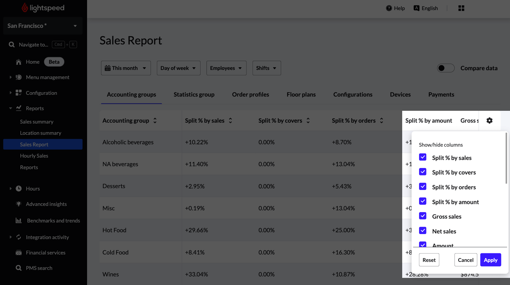 The Sales Report with the gear icon highlighted