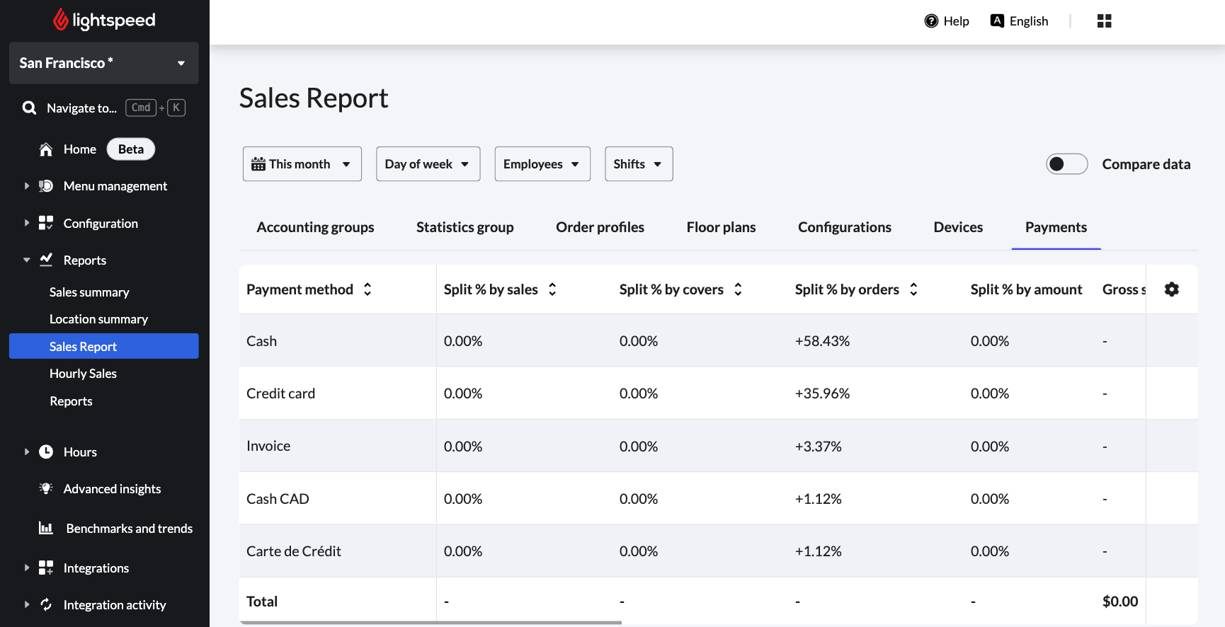Example of the Payments tab