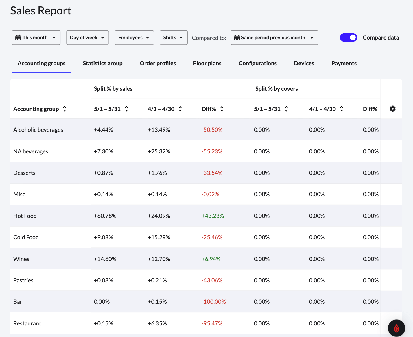 Example of the extra columns with Compare data toggled on