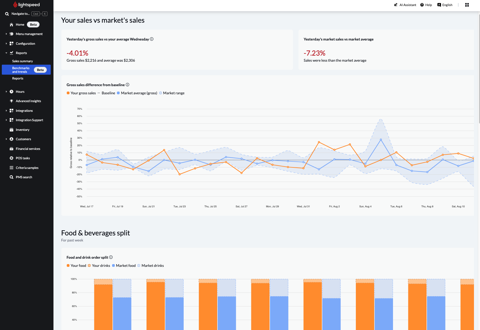 Benchmarks and Trends – ganze Seite