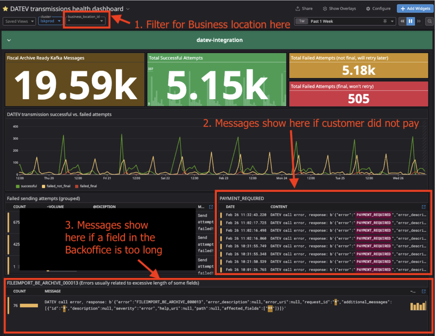 Datev transmissions health dashboard.png