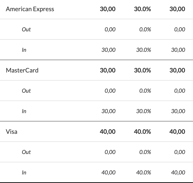 Exemple de modes de paiement