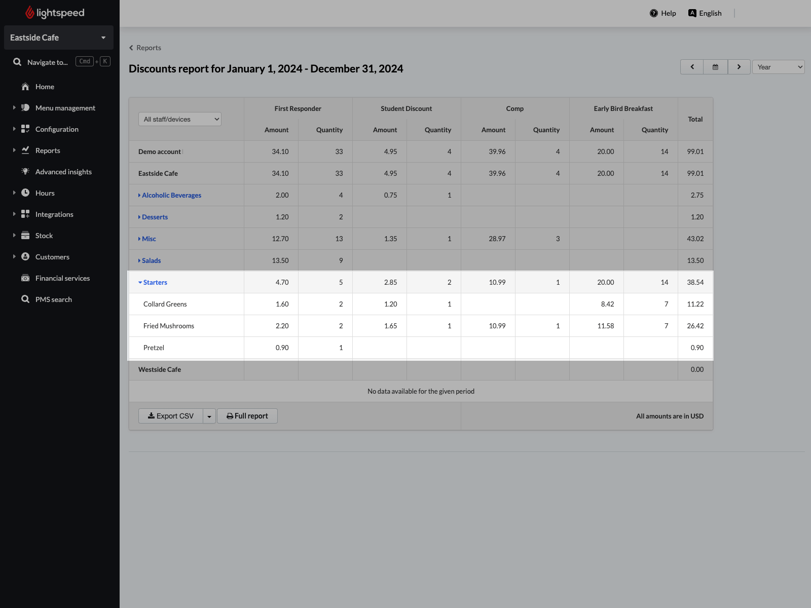 Image displays the Consolidated discounts breakdown report. An accounting group has been expanded, displaying the items within that accounting group underneath.