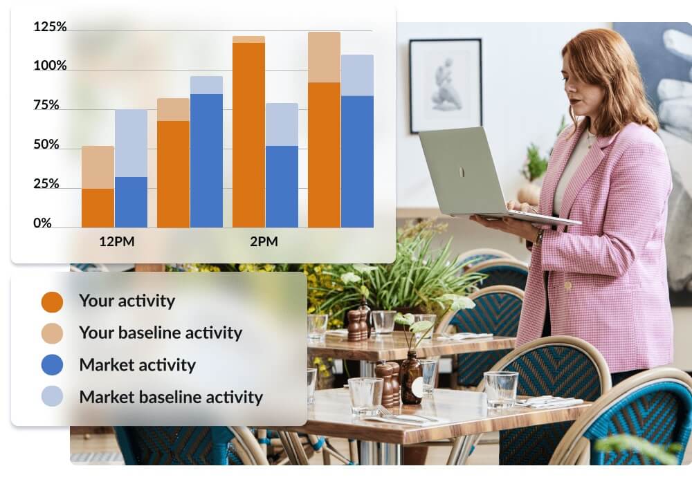 Graphique des ventes par heure tiré du rapport Benchmarks and Trends