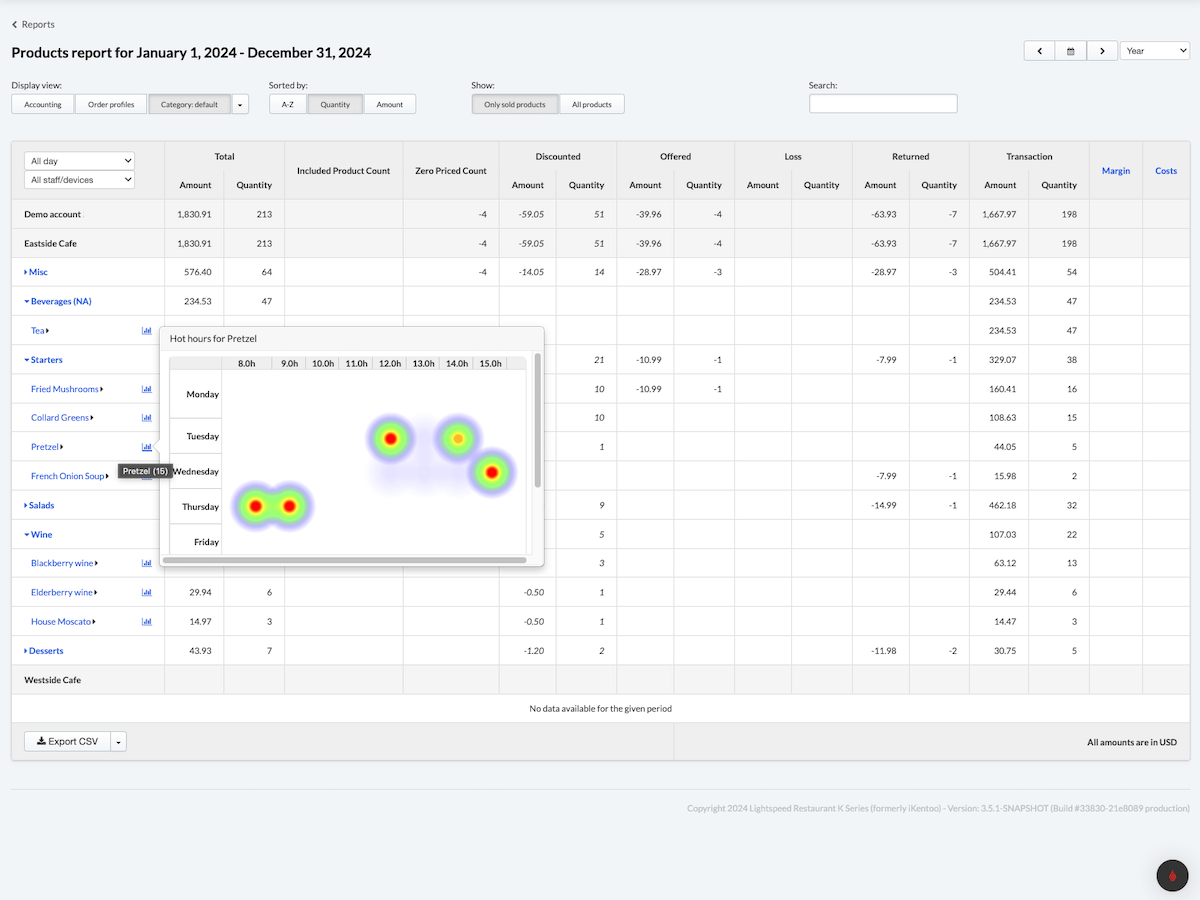 Image displays the product heatmap for an item.