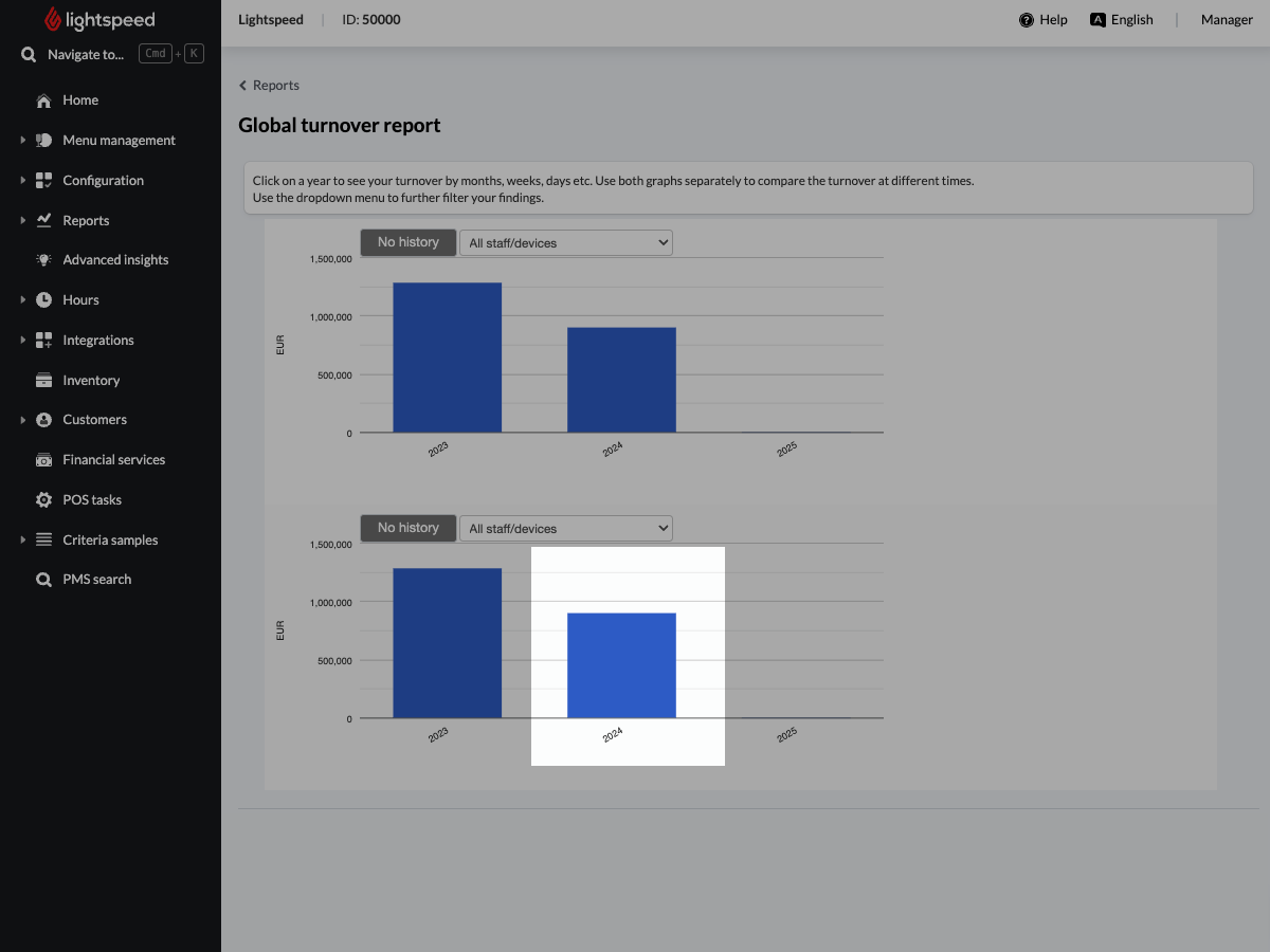 Afbeelding van de standaardweergave voor het rapport Algemene omzet in de backoffice van Lightspeed. Het jaar '2024' is gemarkeerd.