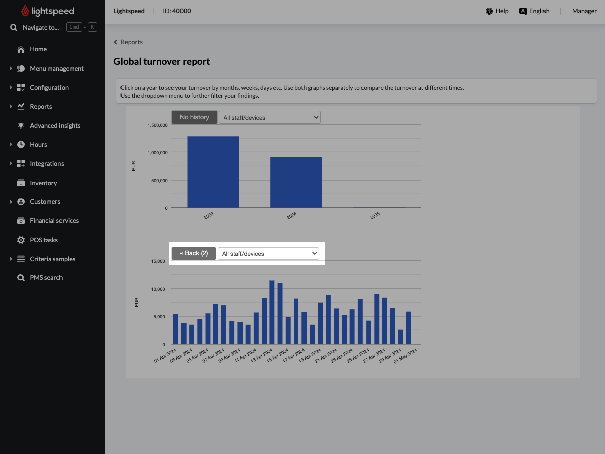 Afbeelding van het rapport Algemene omzet in de backoffice van Lightspeed. Het vervolgkeuzemenu om personeel en apparaten te selecteren, is gemarkeerd.