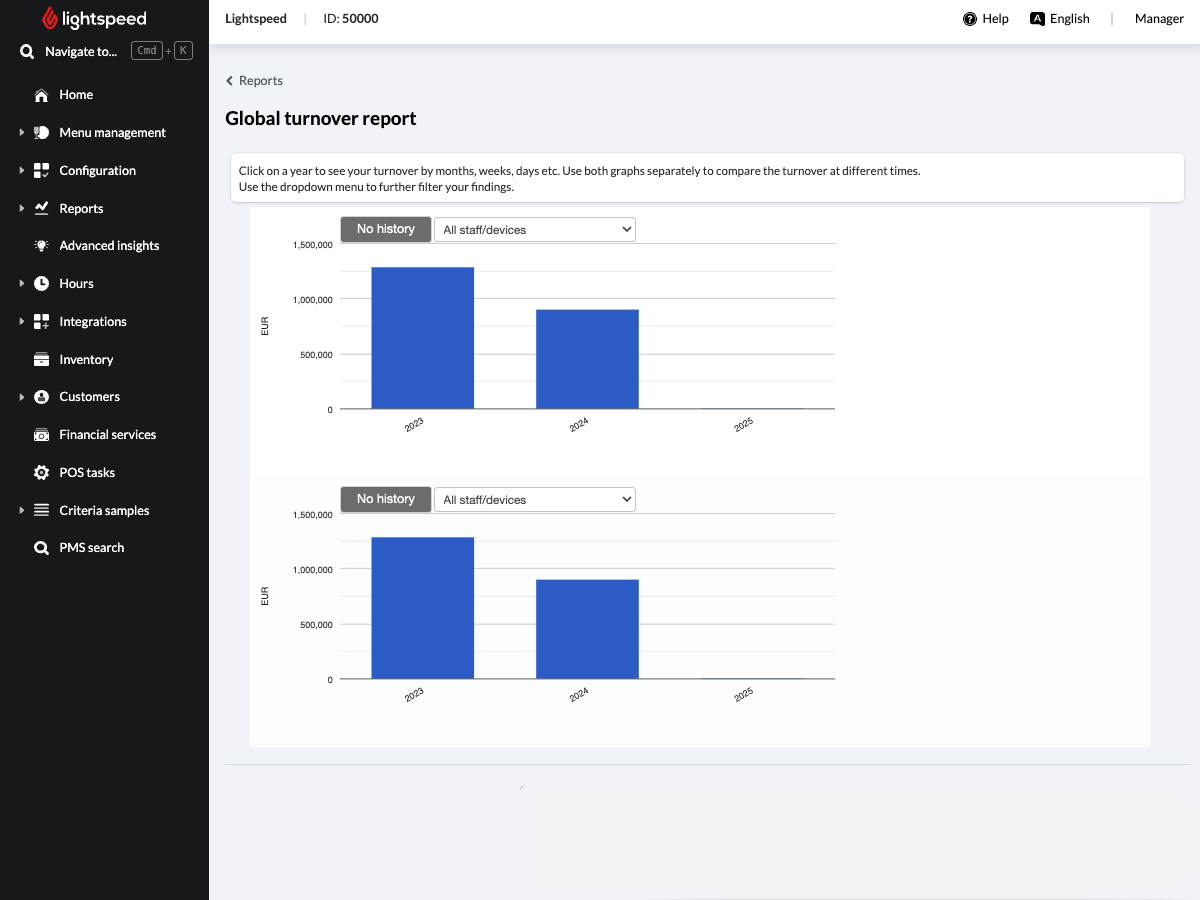 Afbeelding van de standaardweergave voor het rapport Algemene omzet in de backoffice van Lightspeed.