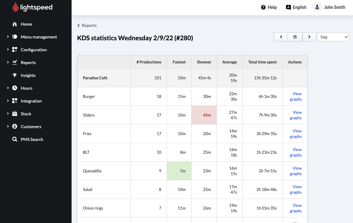 k-series-back-office-kds-statistics-report-sample.png