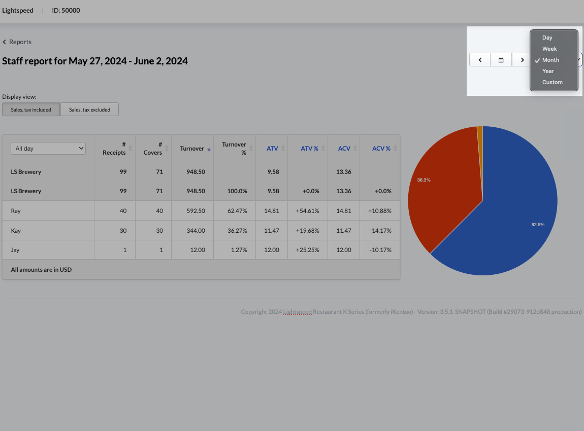 L’image présente le rapport Chiffre d’affaires du personnel dans l’arrière-boutique Lightspeed. Le calendrier permettant de sélectionner une date est ouvert et mis en évidence.