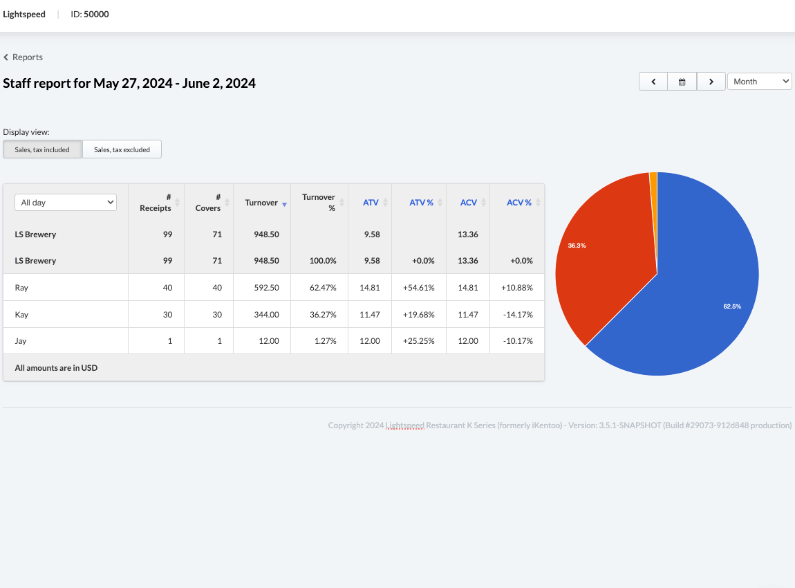Afbeelding van het rapport Omzet personeel in de backoffice van Lightspeed.