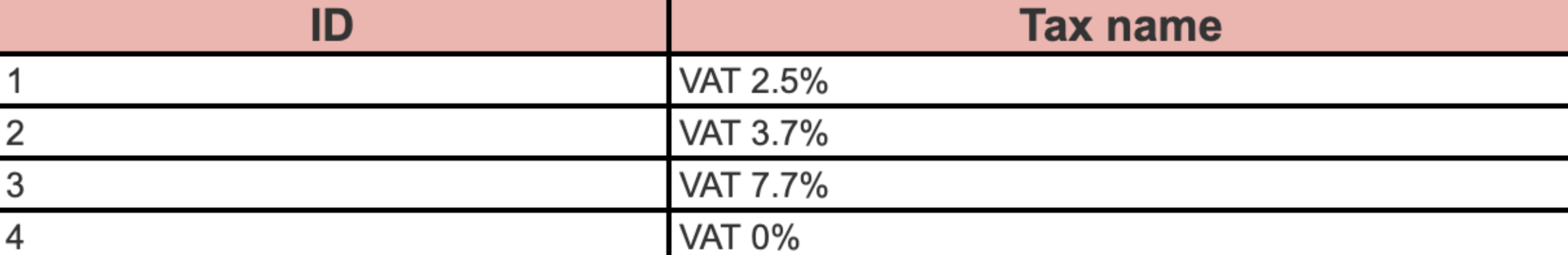 Zweispaltige Tabelle mit Angabe der ID und des Steuernamens
