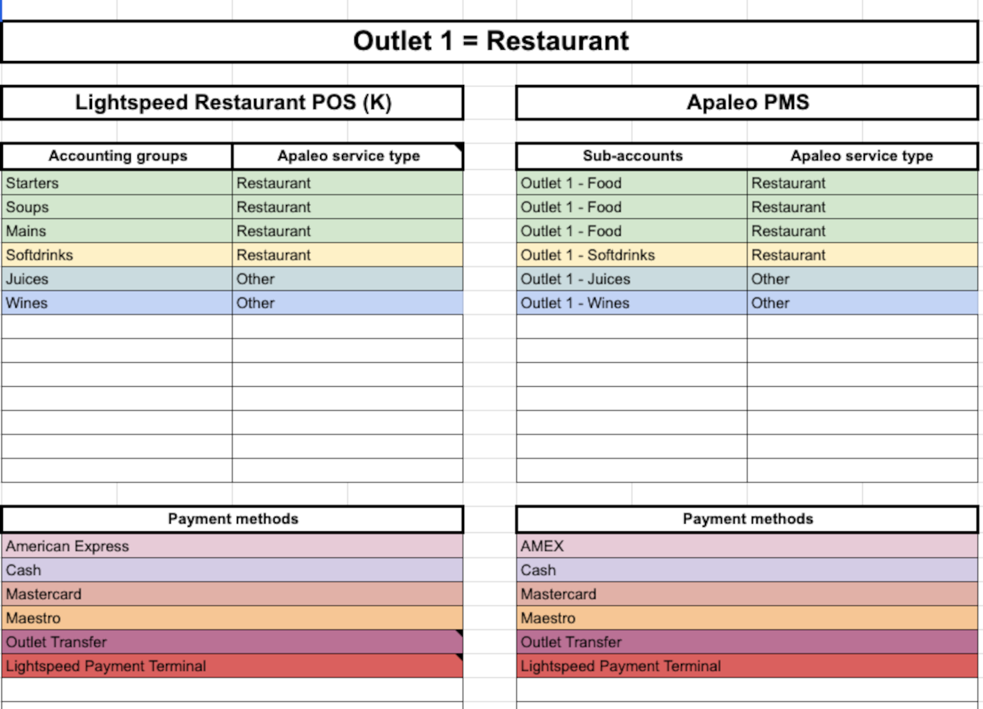 Mapping spreadsheet example.png