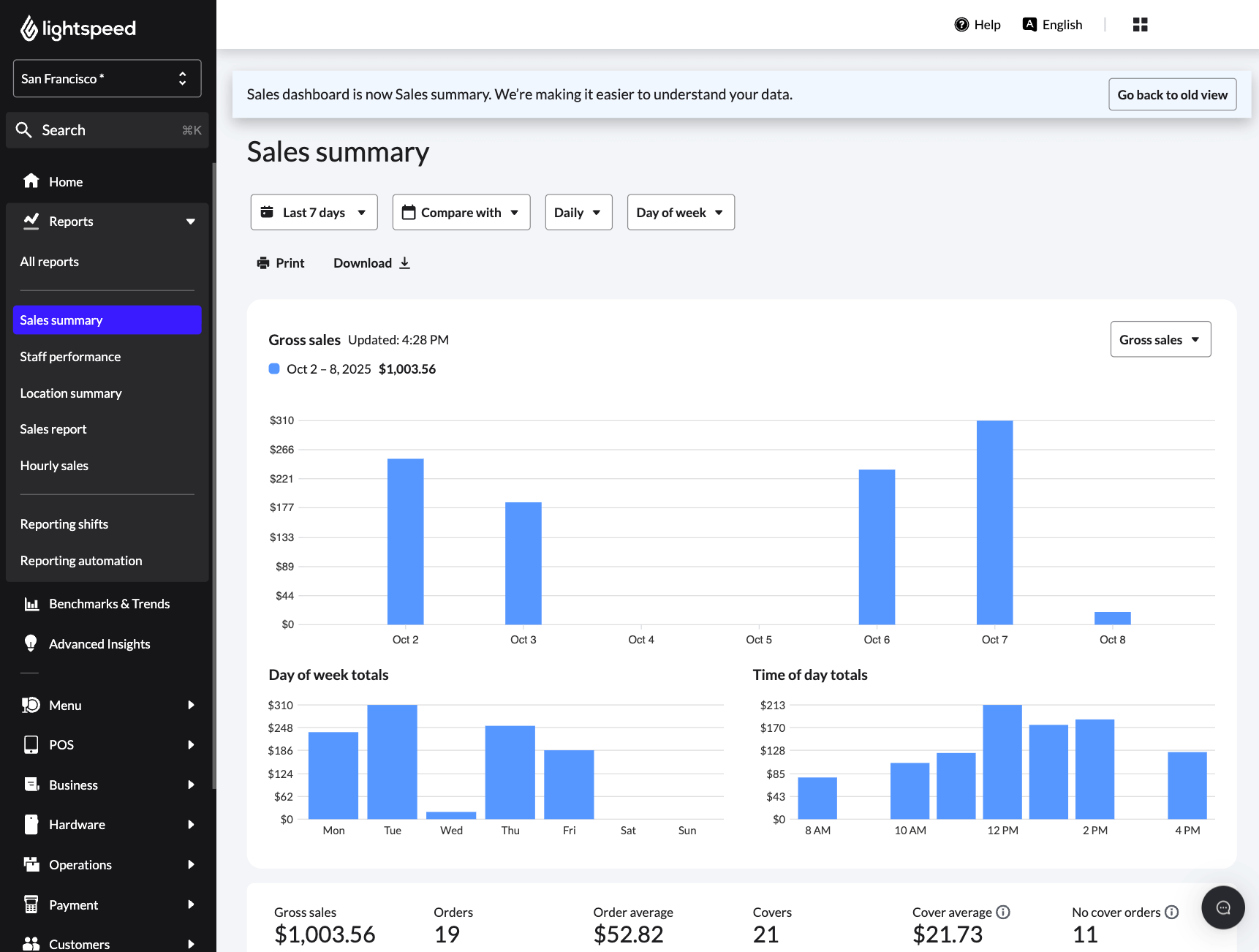 The Sales Summary landing page