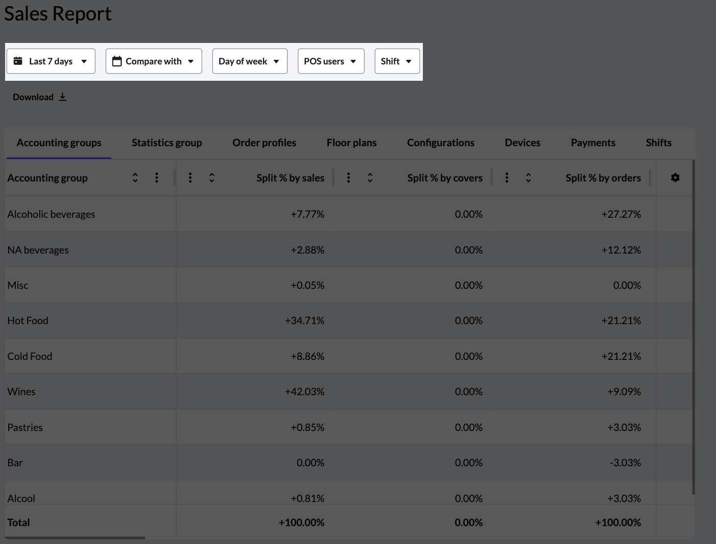 The Sales Report with the filter options highlighted