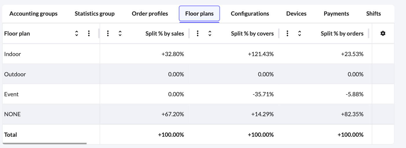 Example of the Floor plans tab