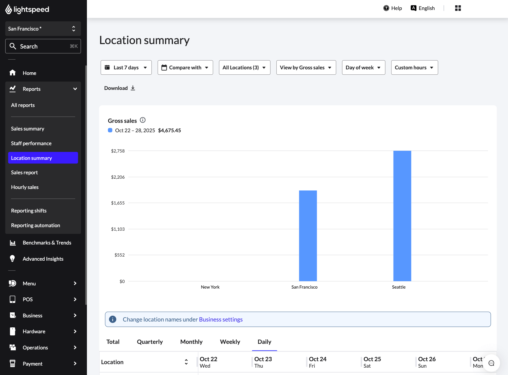 Location Summary main page
