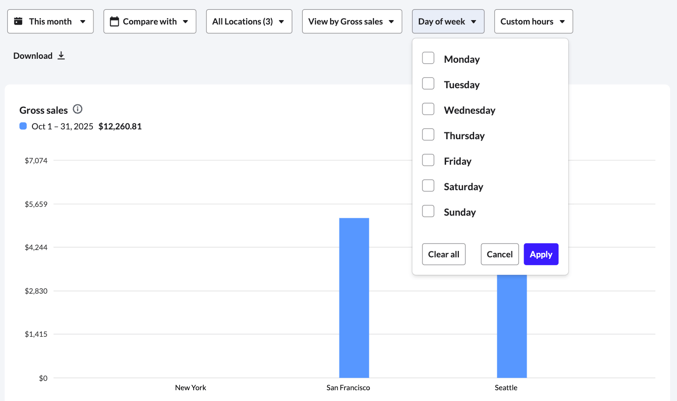 Location Summary day of week dropdown