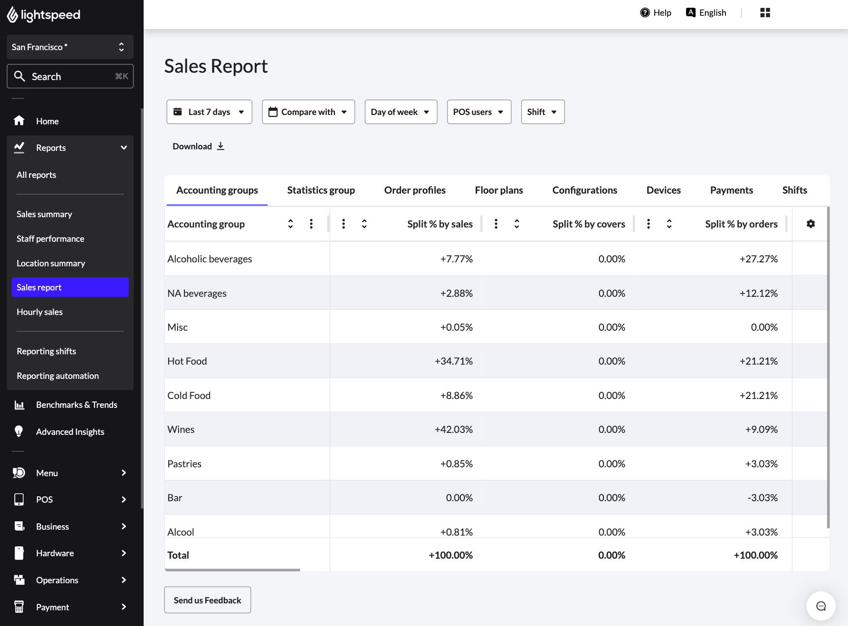 Sales Report landing page