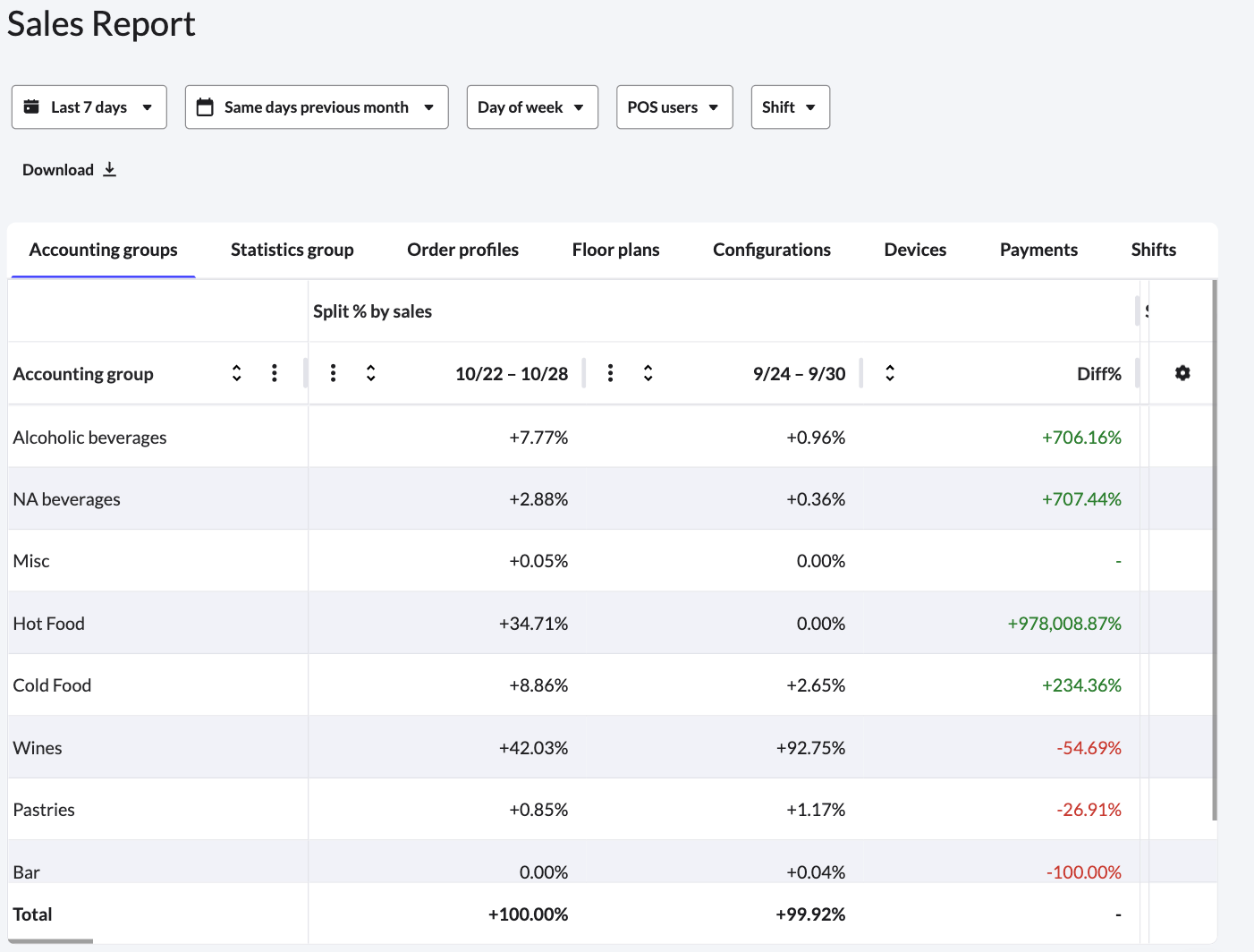 Example of the extra columns when comparing data