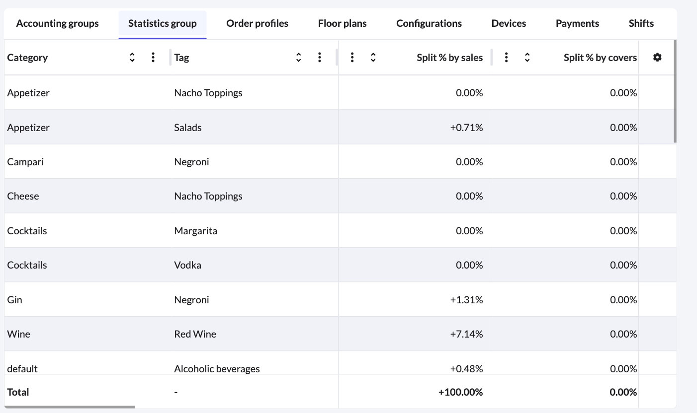 Example of the Statistics categories tab