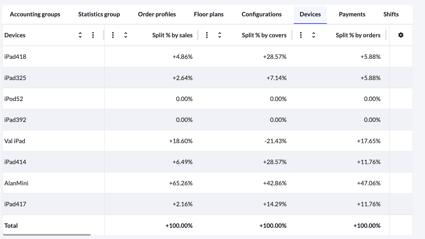 Example of the POS devices tab