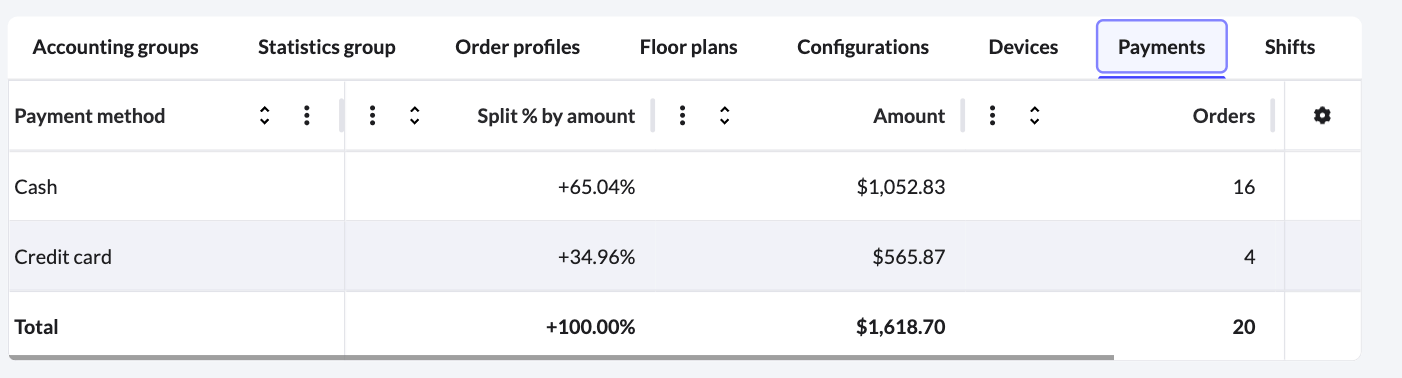 Example of the Payments tab