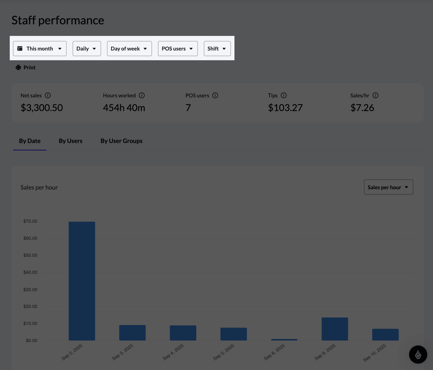 The Staff Performance report with the filter options highlighted