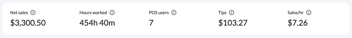 The Staff performance report bar