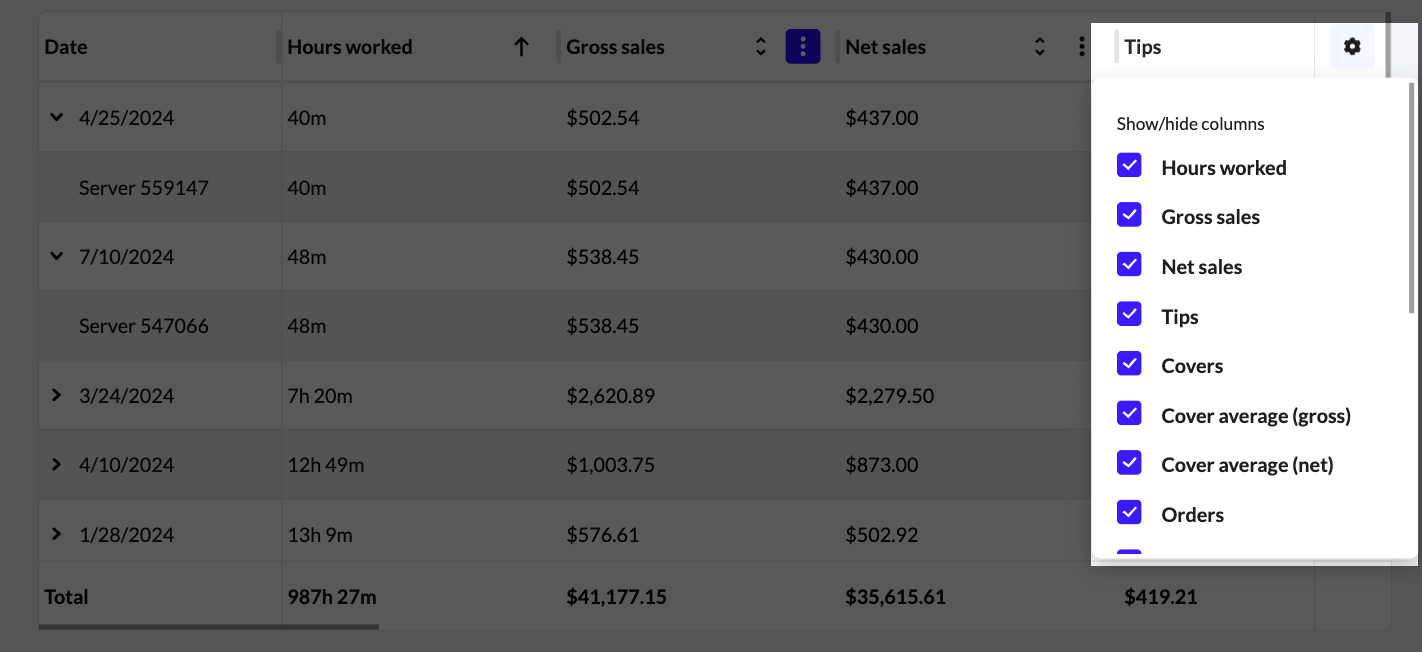The Staff Performance report table with the gear filter options highlighted