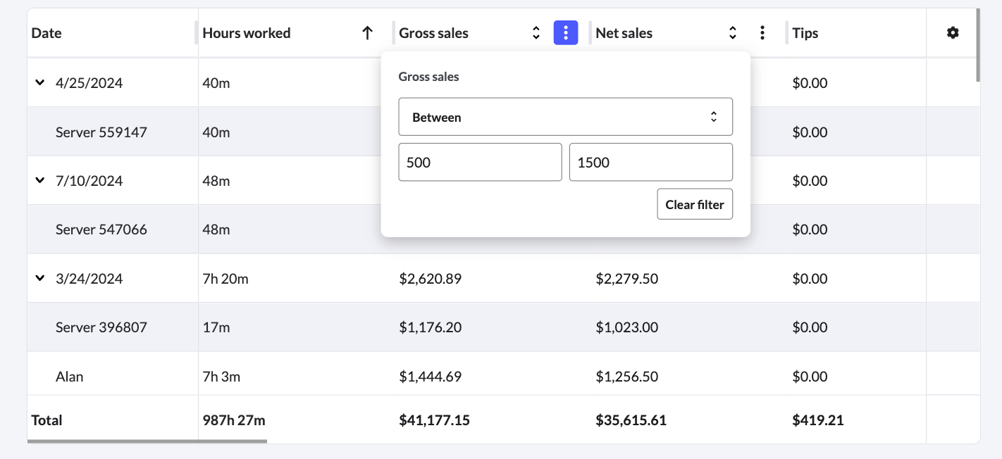 The Staff Performance report table with three dot filter example