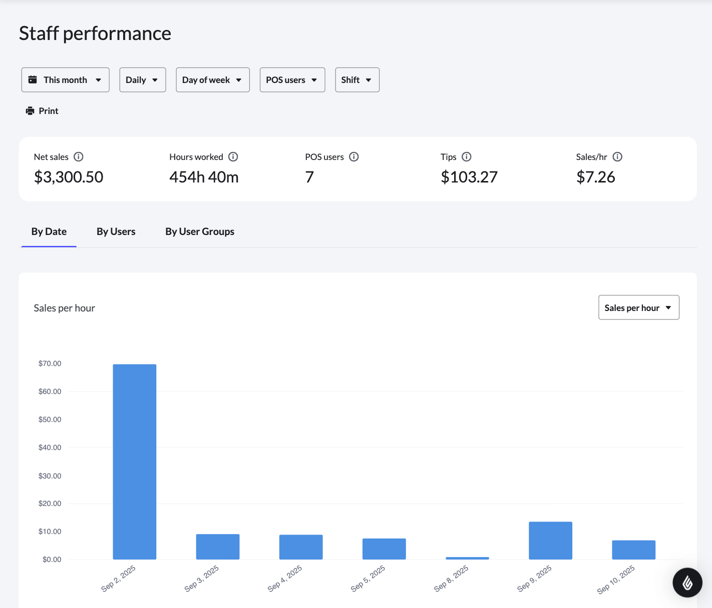 La page du rapport des performances du personnel dans le back-office