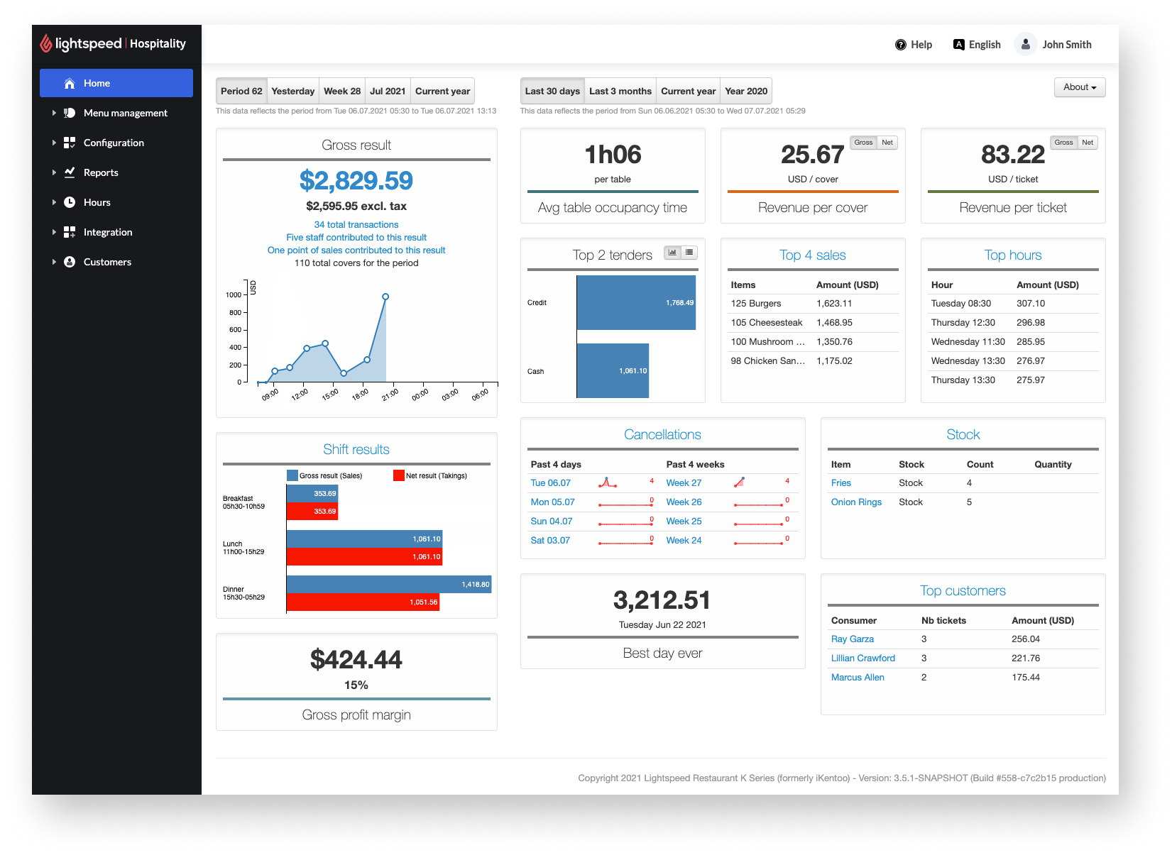 Back Office dashboard page