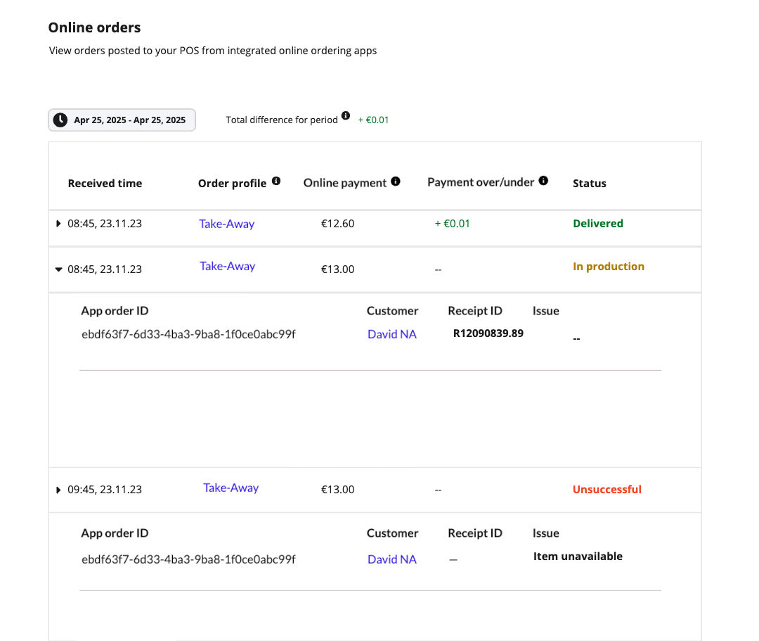 Rapport Online bestellingen in de backoffice