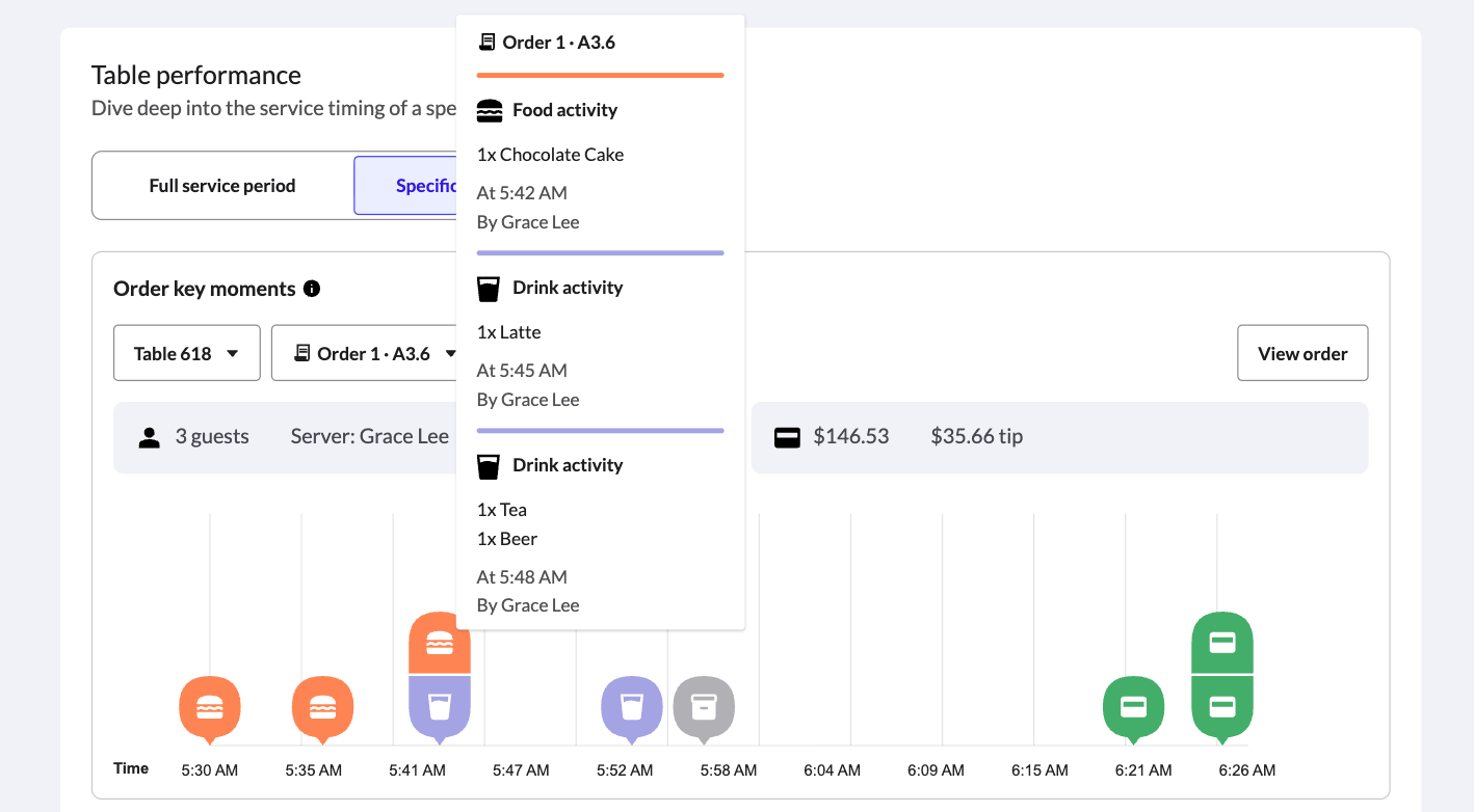 An example of the hover information in Tempo's Order key moments chart