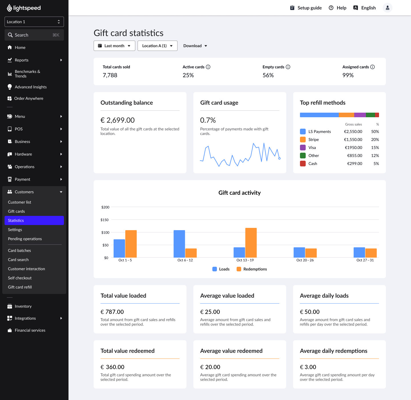 The Gift cards statistics main page